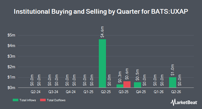 Institutional Ownership by Quarter for FT Vest U.S. Equity Uncapped Accelerator ETF - April (BATS:UXAP)