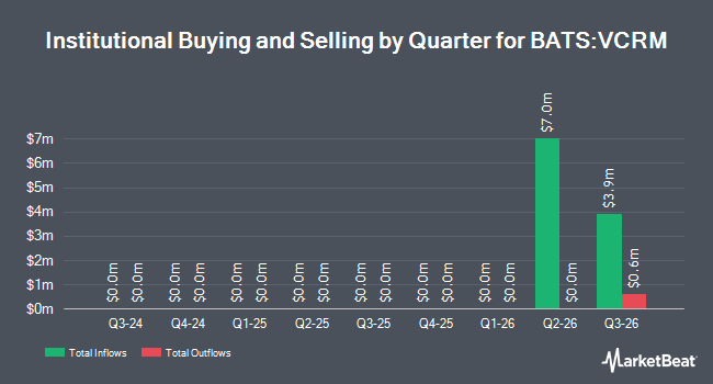 Institutional Ownership by Quarter for Vanguard Core Tax-Exempt Bond ETF (BATS:VCRM)