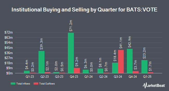 Institutional Ownership by Quarter for TCW Transform 500 ETF (BATS:VOTE)