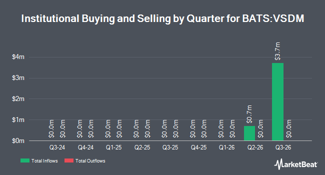Institutional Ownership by Quarter for Vanguard Short Duration Tax-Exempt Bond ETF (BATS:VSDM)