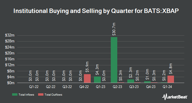 Institutional Ownership by Quarter for Innovator U.S. Equity Accelerated 9 Buffer ETF - April (BATS:XBAP)