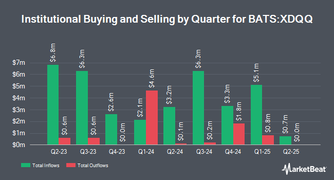 Institutional Ownership by Quarter for Innovator Growth Accelerated ETF - Quarterly (BATS:XDQQ)