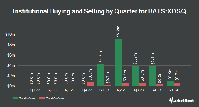 Institutional Ownership by Quarter for Innovator U.S. Equity Accelerated ETF - Quarterly (BATS:XDSQ)