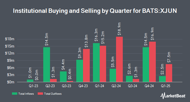 Institutional Ownership by Quarter for FT Vest U.S. Equity Enhance & Moderate Buffer ETF - June (BATS:XJUN)