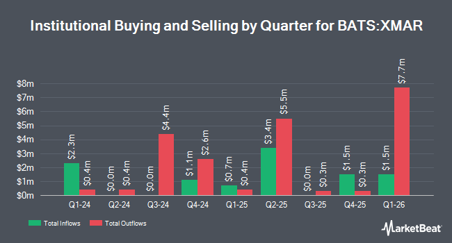 Institutional Ownership by Quarter for FT Vest U.S. Equity Enhance & Moderate Buffer ETF - March (BATS:XMAR)