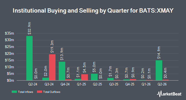 Institutional Ownership by Quarter for FT Vest U.S. Equity Enhance & Moderate Buffer ETF - May (BATS:XMAY)