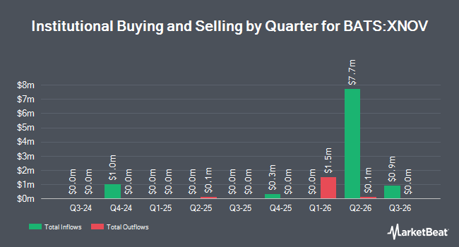 Institutional Ownership by Quarter for FT Vest U.S. Equity Enhance & Moderate Buffer ETF - November (BATS:XNOV)
