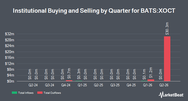 Institutional Ownership by Quarter for FT Vest U.S. Equity Enhance & Moderate Buffer ETF - October (BATS:XOCT)