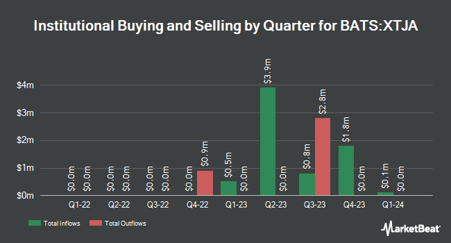 Institutional Ownership by Quarter for Innovator U.S. Equity Accelerated Plus ETF - January (BATS:XTJA)