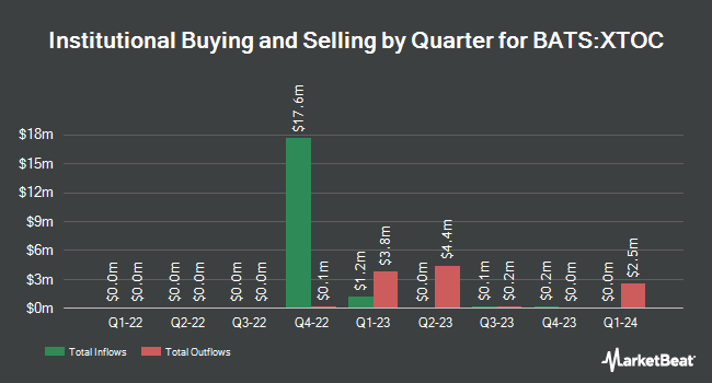 Institutional Ownership by Quarter for Innovator U.S. Equity Accelerated Plus ETF - October (BATS:XTOC)