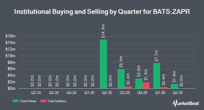 Institutional Ownership by Quarter for Innovator Equity Defined Protection ETF - 1 Yr April (BATS:ZAPR)