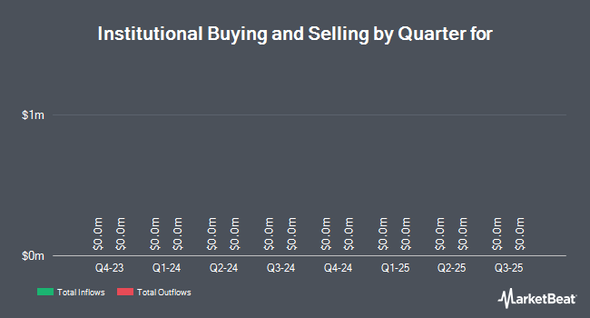 Institutional Ownership by Quarter for Interactive Brokers Group (IEX:IBKR)