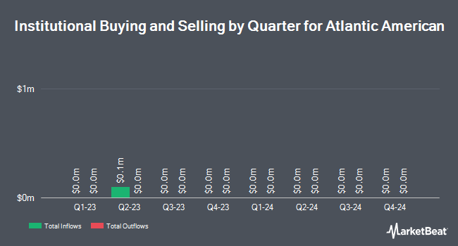 Institutional Ownership by Quarter for Atlantic American (NASDAQ:AAME)