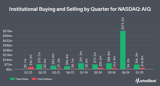 Institutional Ownership by Quarter for Global X Future Analytics Tech ETF (NASDAQ:AIQ)