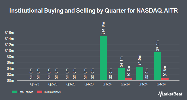 Institutional Ownership by Quarter for AI Transportation Acquisition (NASDAQ:AITR)