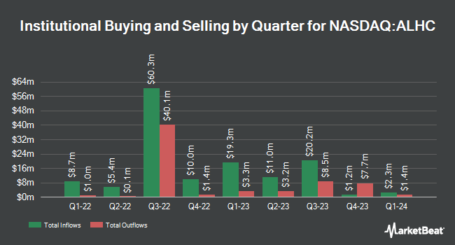 Institutional Ownership by Quarter for Alignment Healthcare (NASDAQ:ALHC)