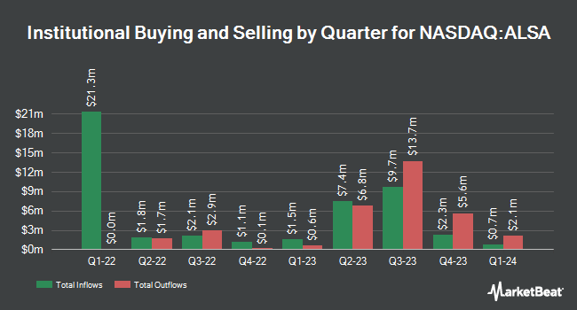 Institutional Ownership by Quarter for Alpha Star Acquisition (NASDAQ:ALSA)