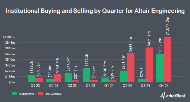 Institutional Ownership by Quarter for Altair Engineering (NASDAQ:ALTR)