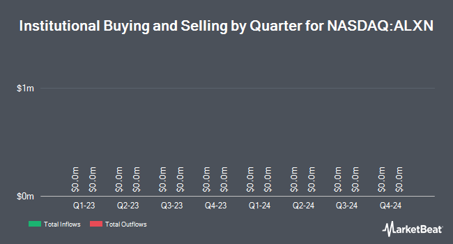 Institutional Ownership by Quarter for Alexion Pharmaceuticals (NASDAQ:ALXN)