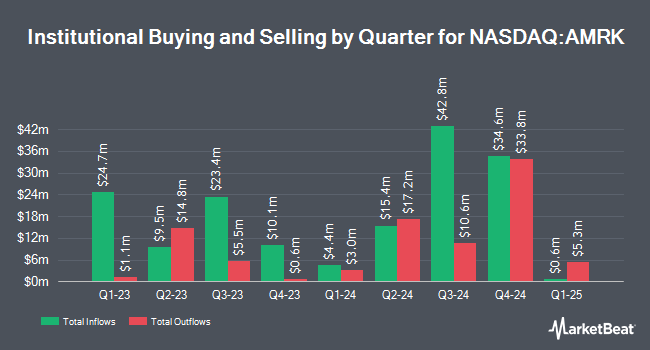 Institutional Ownership by Quarter for A-Mark Precious Metals (NASDAQ:AMRK)