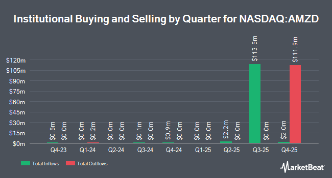 Institutional Ownership by Quarter for Direxion Daily AMZN Bear 1X Shares (NASDAQ:AMZD)