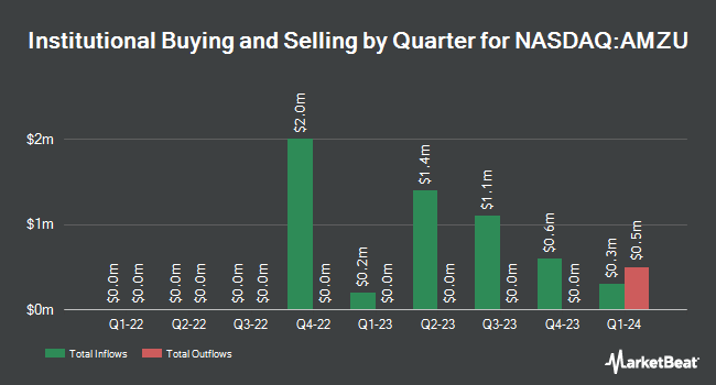 Institutional Ownership by Quarter for Direxion Daily AMZN Bull 2X Shares (NASDAQ:AMZU)
