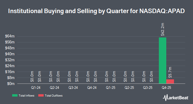 Institutional Ownership by Quarter for A Paradise Acquisition (NASDAQ:APAD)