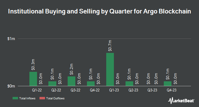 Institutional Ownership by Quarter for Argo Blockchain (NASDAQ:ARBK)