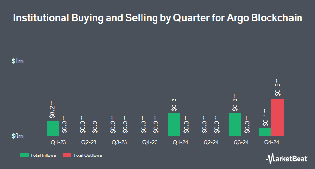 Institutional Ownership by Quarter for Argo Blockchain (NASDAQ:ARBK)