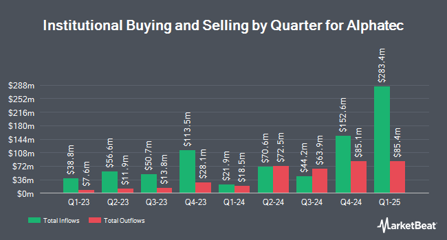 Institutional Ownership by Quarter for Alphatec (NASDAQ:ATEC)