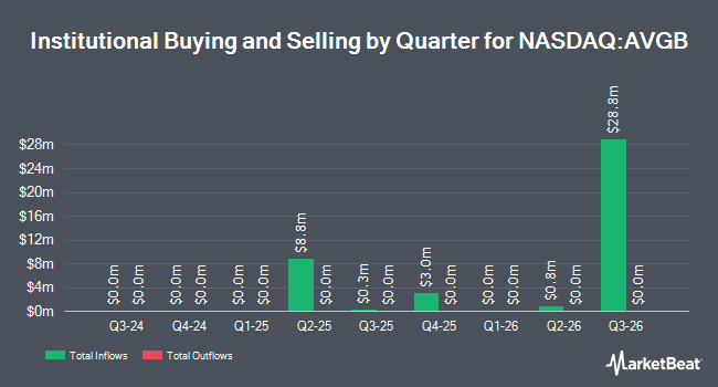 Institutional Ownership by Quarter for Avantis Global Credit ETF (NASDAQ:AVGB)