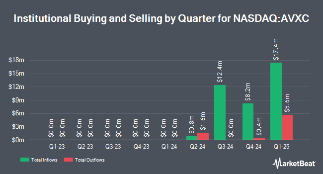 Institutional Ownership by Quarter for Avantis Emerging Markets ex-China Equity ETF (NASDAQ:AVXC)