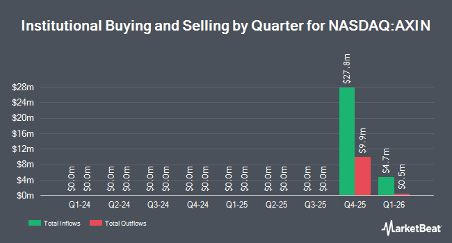 Institutional Ownership by Quarter for Axiom Intelligence Acquisition Corp 1 (NASDAQ:AXIN)