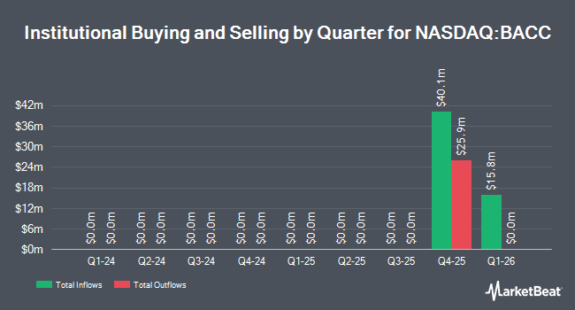 Institutional Ownership by Quarter for Blue Acquisition Corp/Cayman (NASDAQ:BACC)