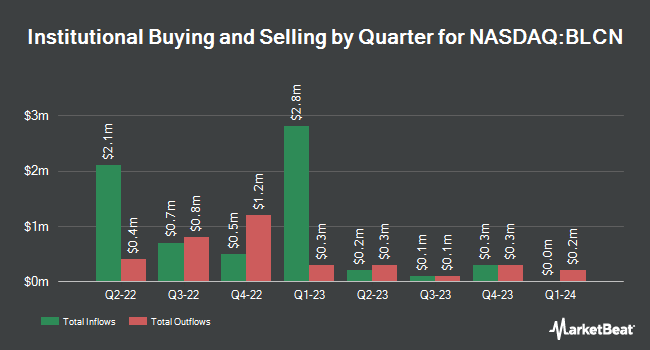 Institutional Ownership by Quarter for Siren Nasdaq NexGen Economy ETF (NASDAQ:BLCN)
