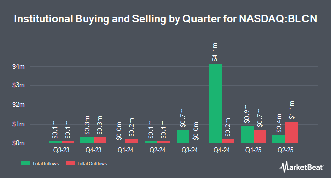 Institutional Ownership by Quarter for Siren Nasdaq NexGen Economy ETF (NASDAQ:BLCN)