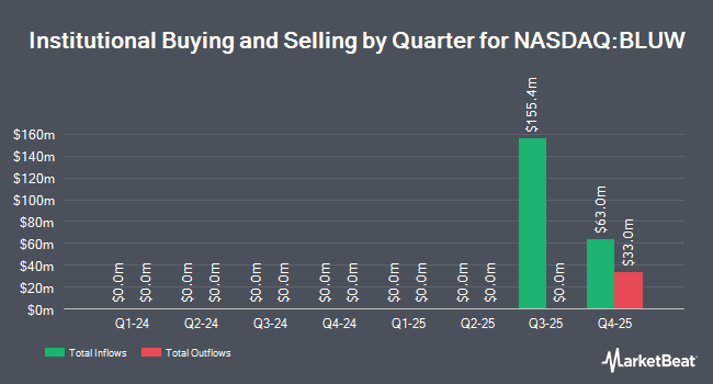 Institutional Ownership by Quarter for Blue Water Acquisition Corp. III (NASDAQ:BLUW)