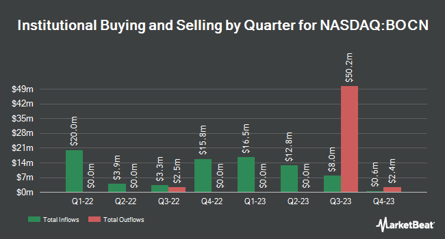 Institutional Ownership by Quarter for Blue Ocean Acquisition (NASDAQ:BOCN)