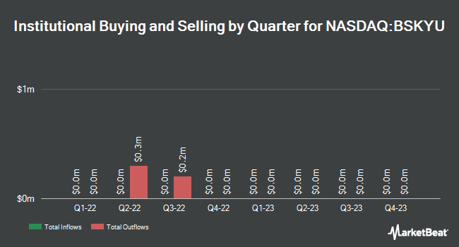 Institutional Ownership by Quarter for Big Sky Growth Partners (NASDAQ:BSKYU)