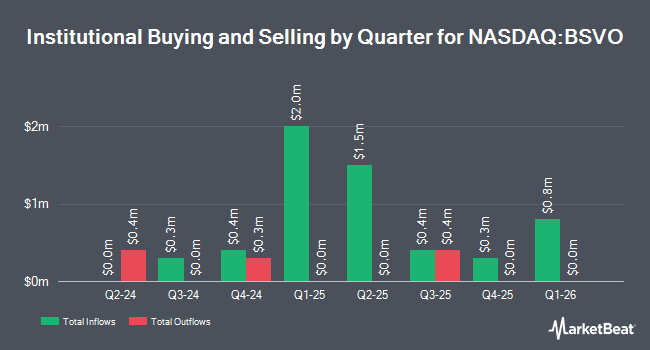 Institutional Ownership by Quarter for EA Bridgeway Omni Small-Cap Value ETF (NASDAQ:BSVO)