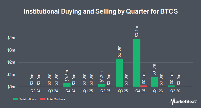 Institutional Ownership by Quarter for BTCS (NASDAQ:BTCS)