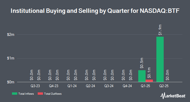 Institutional Ownership by Quarter for Valkyrie Bitcoin Strategy ETF (NASDAQ:BTF)