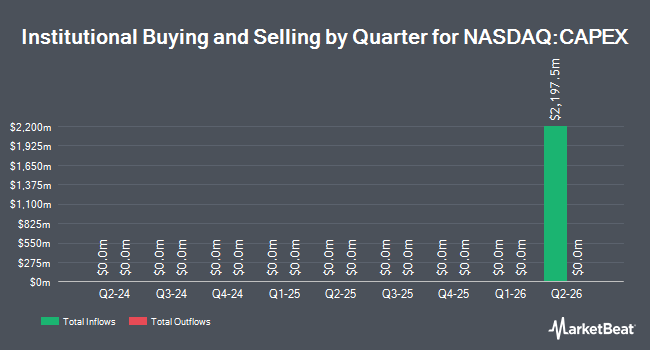 Institutional Ownership by Quarter for Eaton Vance Tx-Mgd Growth 1.0 (NASDAQ:CAPEX)