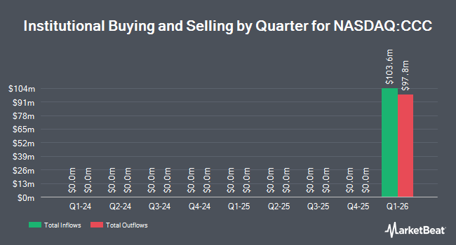 Institutional Ownership by Quarter for CCC Intelligent Solutions Holdings Inc. Common Stock (NASDAQ:CCC)