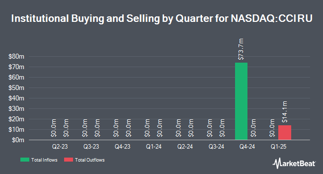 Institutional Ownership by Quarter for Cohen Circle Acquisition Corp. I (NASDAQ:CCIRU)