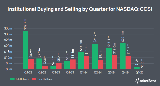 Institutional Ownership by Quarter for Consensus Cloud Solutions (NASDAQ:CCSI)