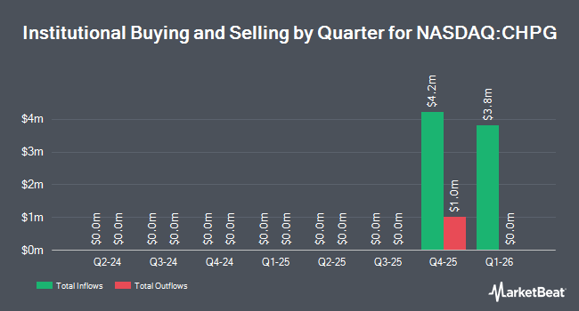 Institutional Ownership by Quarter for Championsgate Acquisition (NASDAQ:CHPG)