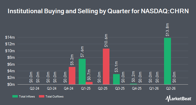 Institutional Ownership by Quarter for ChronoScale Corporation Common Stock (NASDAQ:CHRN)