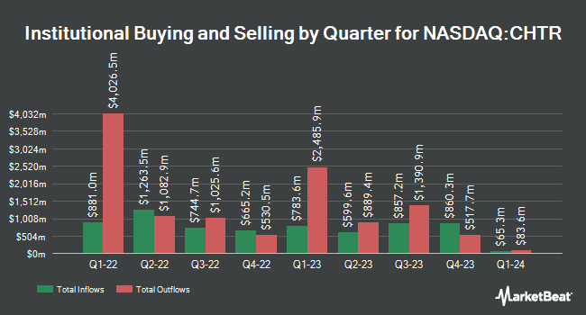 Institutional Ownership by Quarter for Charter Communications (NASDAQ:CHTR)