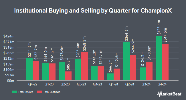 Institutional Ownership by Quarter for ChampionX (NASDAQ:CHX)